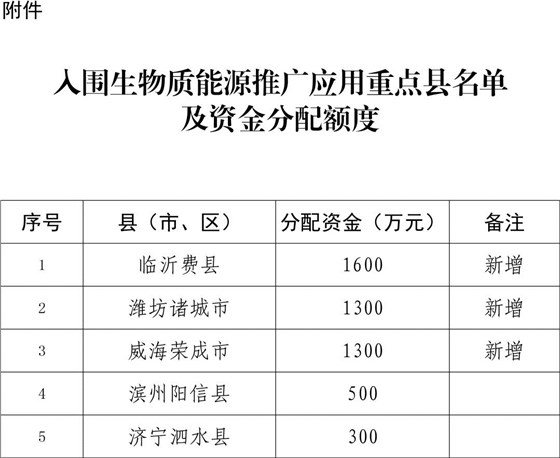 大力士 生物質(zhì)燃燒器