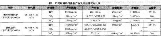 大力士生物質(zhì)燃燒機