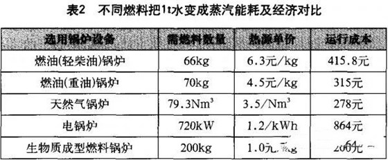 大力士生物質(zhì)燃燒機廠家