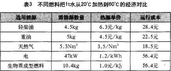 大力士生物質(zhì)燃燒機