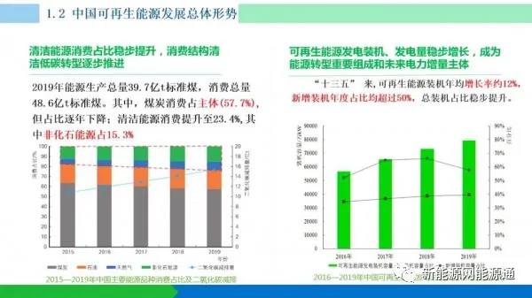 生物質(zhì)能