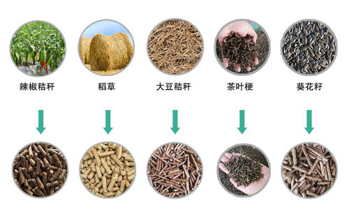 生物質(zhì)顆粒燃料為何被廣泛應(yīng)用？