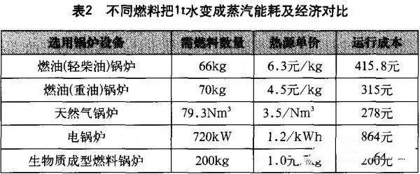 大力士生物質(zhì)燃燒機廠家