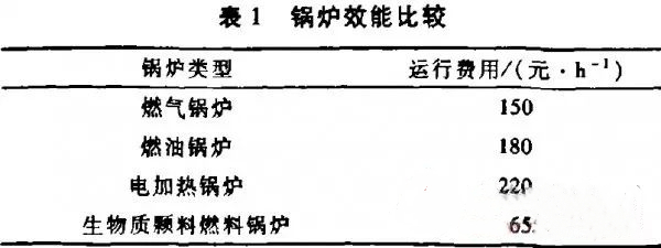 利用農(nóng)作物秸稈生產(chǎn)生物質(zhì)“顆?！比剂希ǘ? title=