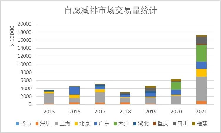 自愿減排市場(chǎng)發(fā)展與實(shí)踐（一）